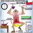 New Year's Eve Traditions in Chile. Typical things Chileans do at midnight of New Year's Eve - Woodward Culture