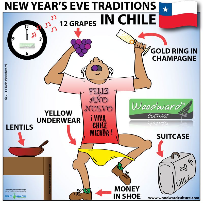 New Year's World Traditions: Yellow Underwear, Smashed Plates, Hanging  Onions — Plus Special Turn-Of-The-Decade Celebrations