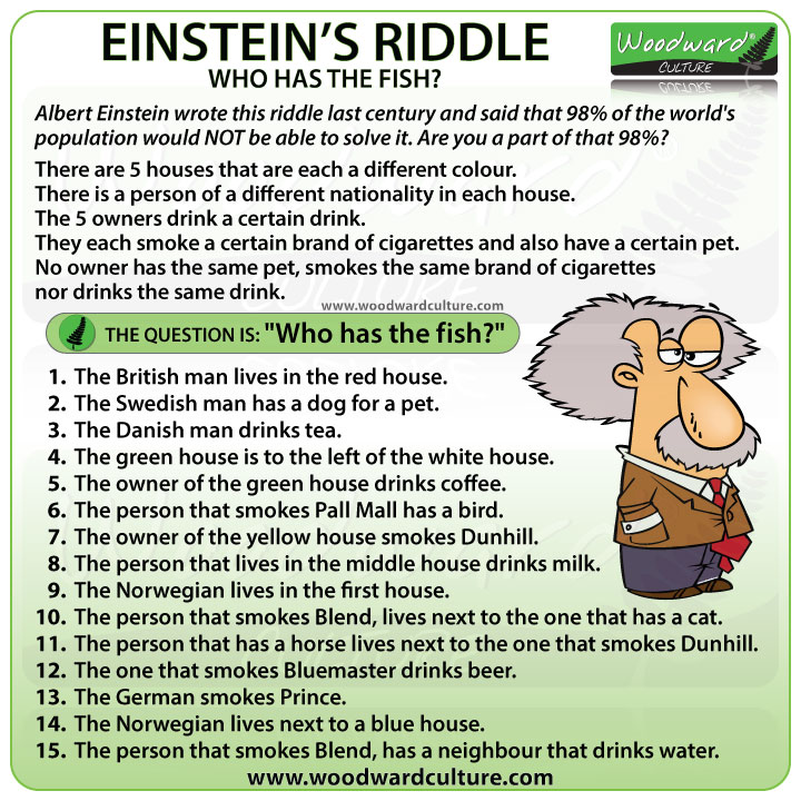 Einstein's Riddle - Who has the FISH? Einstein wrote this riddle last century and said that 98% of the world's population would NOT be able to solve it. Can you? - Woodward Culture